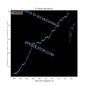 California State Civilian Labor Force.php